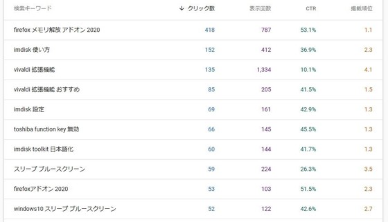 Google_Search_Console_201214.jpg